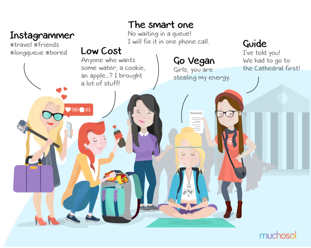 Travelling with friends every group has a Travelling with friends every group has a