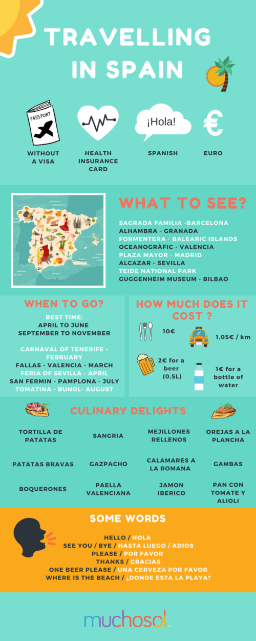 trip to spain info